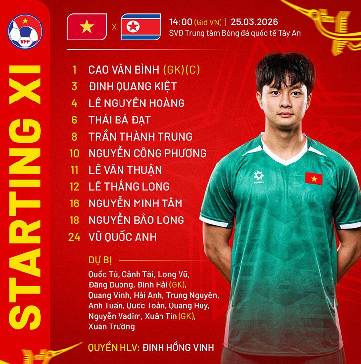 Đội hình xuất phát của U23 Việt Nam trước U23 Triều Tiên.