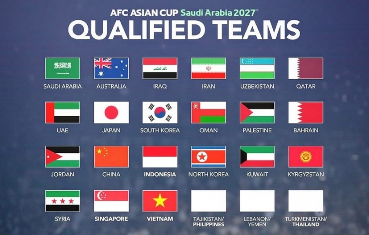 Ngày 31-3 tới, vòng loại Asian Cup 2027 hạ màn với việc xác định 3 đội cuối cùng tham dự