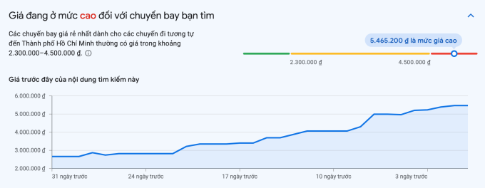 Biến động giá vé chặng bay Hà Nội - TP HCM vào thời điểm kỳ nghỉ 30/4 trong một tháng qua. Ảnh: Google Flights