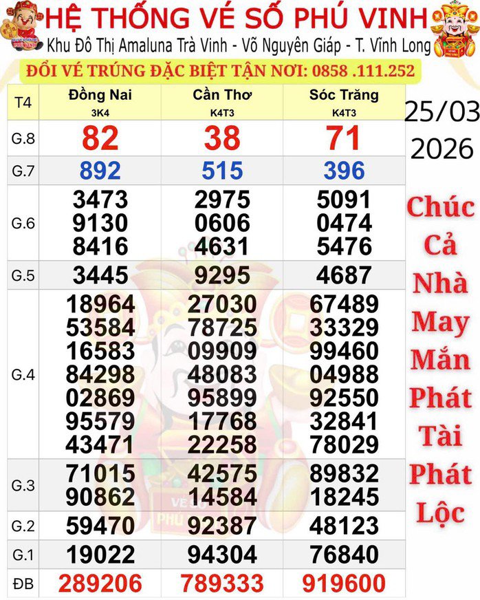 Kết quả xổ số miền Nam ngày 25-3. Ảnh: ĐLVS Phú Vinh