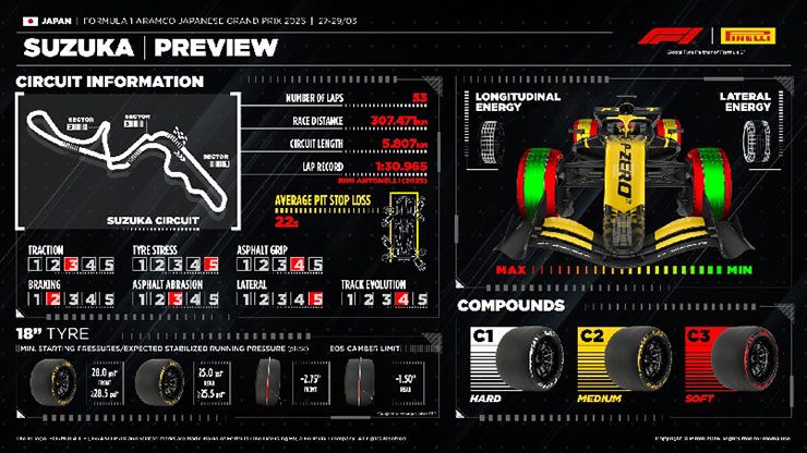 Thông số kỹ thuật lốp Pirelli tại Nhật Bản