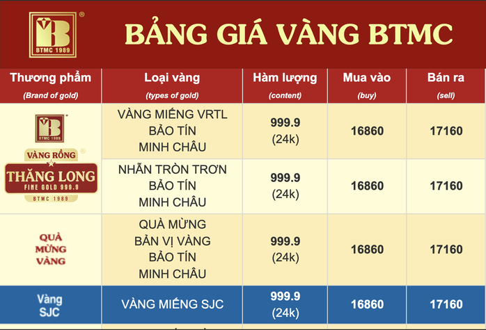 Giá vàng nhẫn trơn tại Bảo Tín Minh Châu bằng với giá vàng miếng SJC