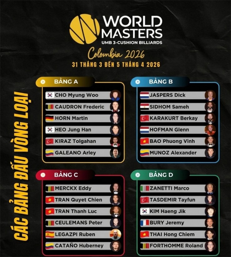 Các bảng đấu của giải được công bố trước đó mang đến sự háo hức cho người hâm mộ