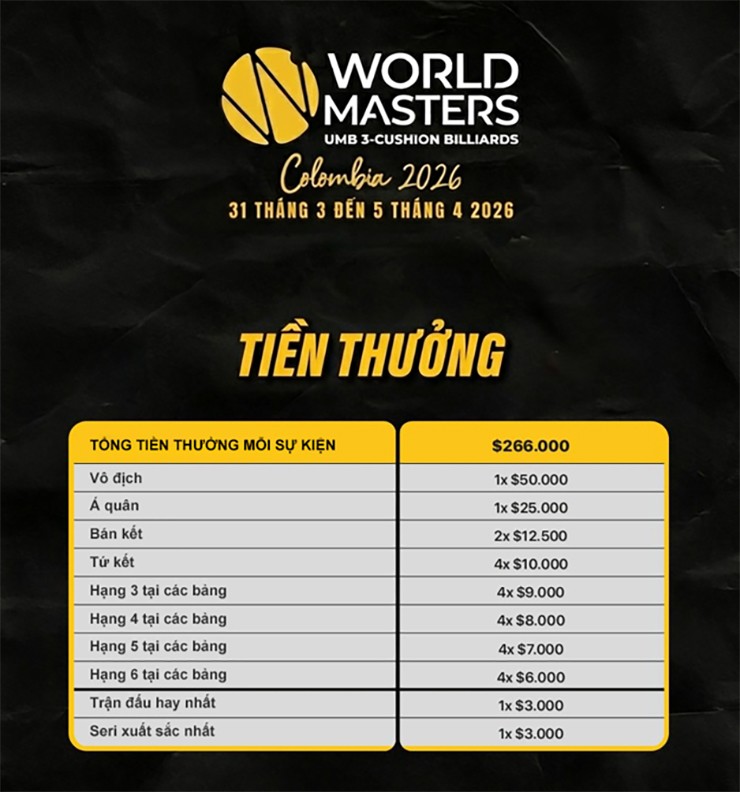 Số tiền thưởng lớn mà giải đấu công bố