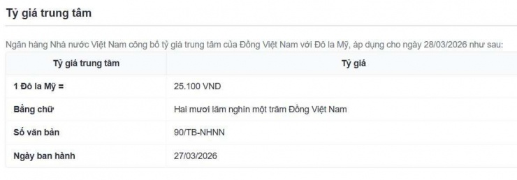 Tỷ giá trung tâm công bố ngày 28/3. Nguồn: sbv.
