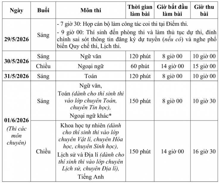 Lịch thi lớp 10 của 8 trường THPT chuyên tại Hà Nội năm 2026 - 1