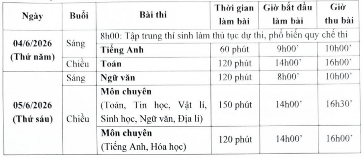 Lịch thi lớp 10 của 8 trường THPT chuyên tại Hà Nội năm 2026 - 4