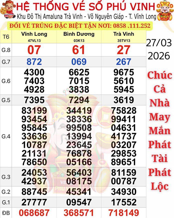 Kết quả xổ số miền Nam ngày 27-3. Ảnh: ĐLVS Phú Vinh