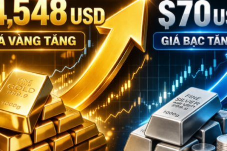 Giá vàng, bạc thế giới 28/3 tăng trở lại