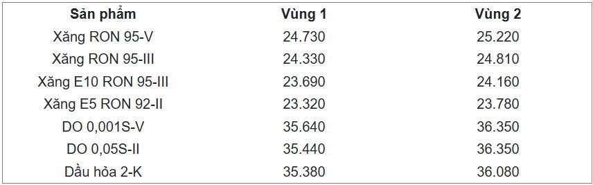 (Đơn vị: VND Giá của Petrolimex cập nhật lúc 24h - 26/3/2026)