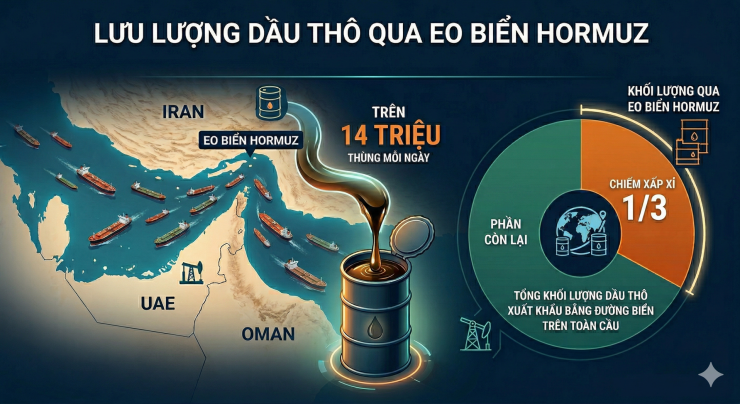 Giá xăng dầu hôm nay 29/3: Giá dầu thế giới duy trì đà tăng khi tin 3.500 quân Mỹ đã đổ bộ Trung Đông - 2