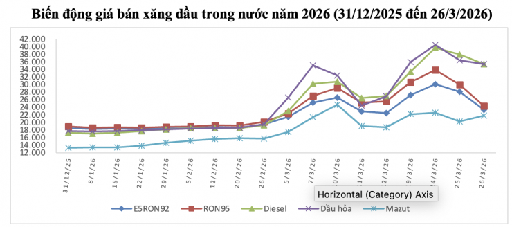 Giá xăng dầu hôm nay 29/3: Giá dầu thế giới duy trì đà tăng khi tin 3.500 quân Mỹ đã đổ bộ Trung Đông - 3