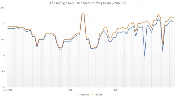 Tỷ giá USD/VND hôm nay 29/3: Biến động mạnh - 3