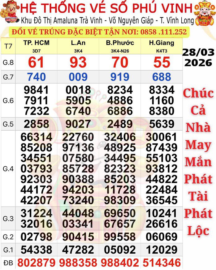 Kết quả xổ số miền Nam chiều 28-3. Ảnh: ĐLVS Phú Vinh