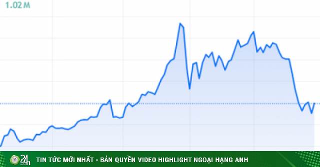 Giá vàng thế giới tăng trở lại sau 3 tuần lao dốc