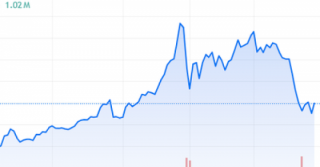 Giá vàng thế giới tăng trở lại sau 3 tuần lao dốc