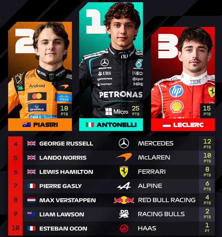 Kết quả chung cuộc chặng Nhật Bản