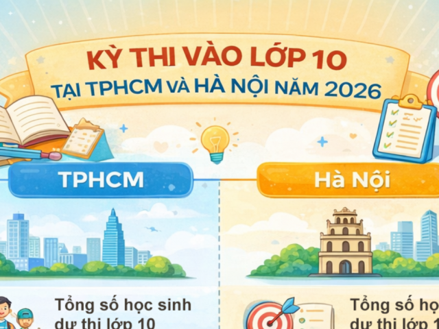 Toàn cảnh thông tin tuyển sinh vào lớp 10 tại Hà Nội và TPHCM năm 2026