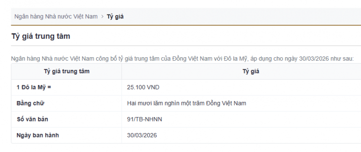 Tỷ giá trung tâm công bố ngày 30/3. Nguồn: sbv.