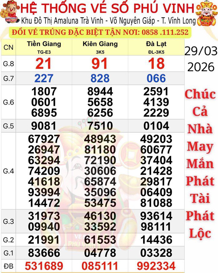 Kết quả xổ số miền Nam ngày 29-3. Ảnh: ĐLVS Phú Vinh