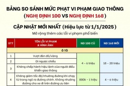 So sánh mức phạt vi phạm giao thông theo Nghị định 100 và 168