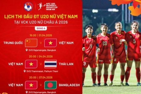 Lịch thi đấu bóng đá nữ U20 châu Á, lịch ĐT nữ U20 Việt Nam mới nhất