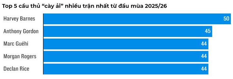 Dàn sao Arsenal ồ ạt rút khỏi ĐTQG: Dấu hiệu quá tải hay chiêu trò vì mộng "ăn 3"? - 2