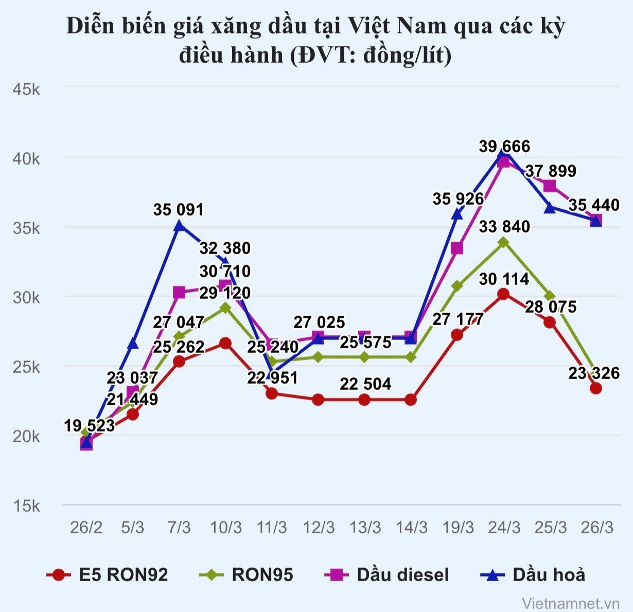 Quyết sách 'thần tốc' hạ nhiệt giá xăng dầu, ổn định kinh tế - 2