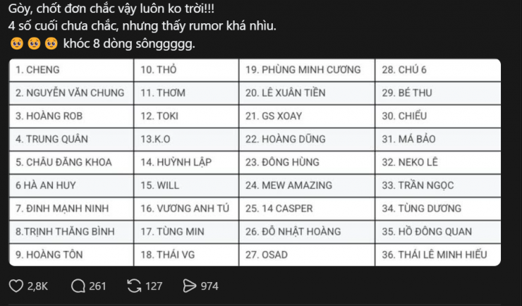 Danh sách các nghệ sĩ được cho là sẽ góp mặt tại mùa 2 được Gai Con dự đoán.