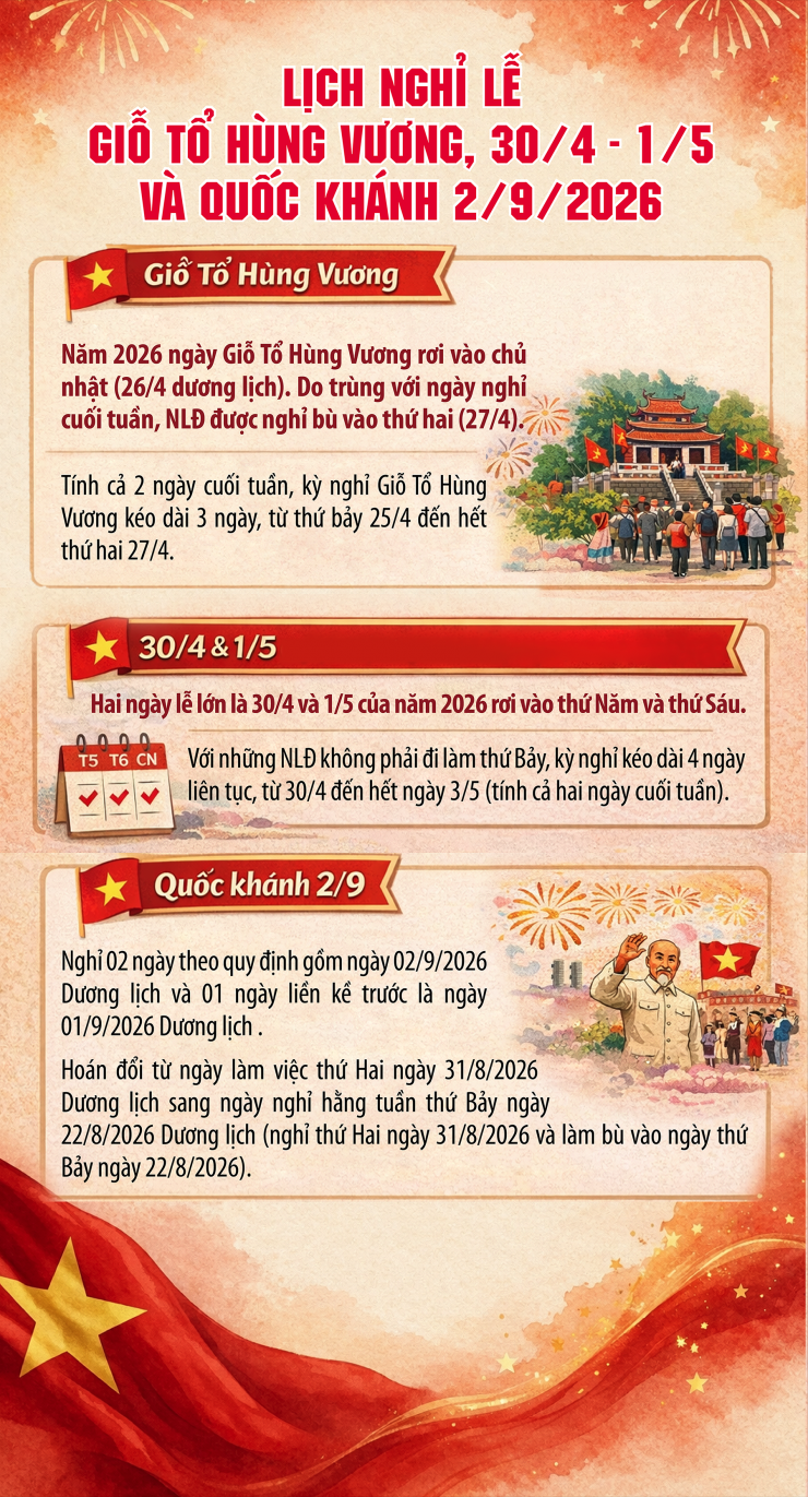 Lịch nghỉ lễ Giỗ Tổ Hùng Vương, 30/4 - 1/5 và Quốc khánh 2/9/2026 - 1