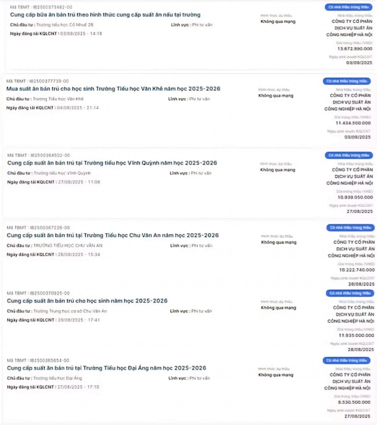 Danh sách một số trường mà Công ty Cổ phần Dịch vụ Suất ăn công nghiệp Hà Nội trúng gói thầu cung cấp suất ăn bán trú trên địa bàn Hà Nội đã được thực hiện. Ảnh: Dân Việt.