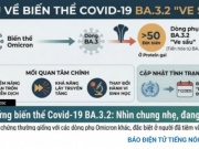 Hà Nội khuyến cáo người dân không hoang mang với biến thể COVID-19 mới BA.3.2