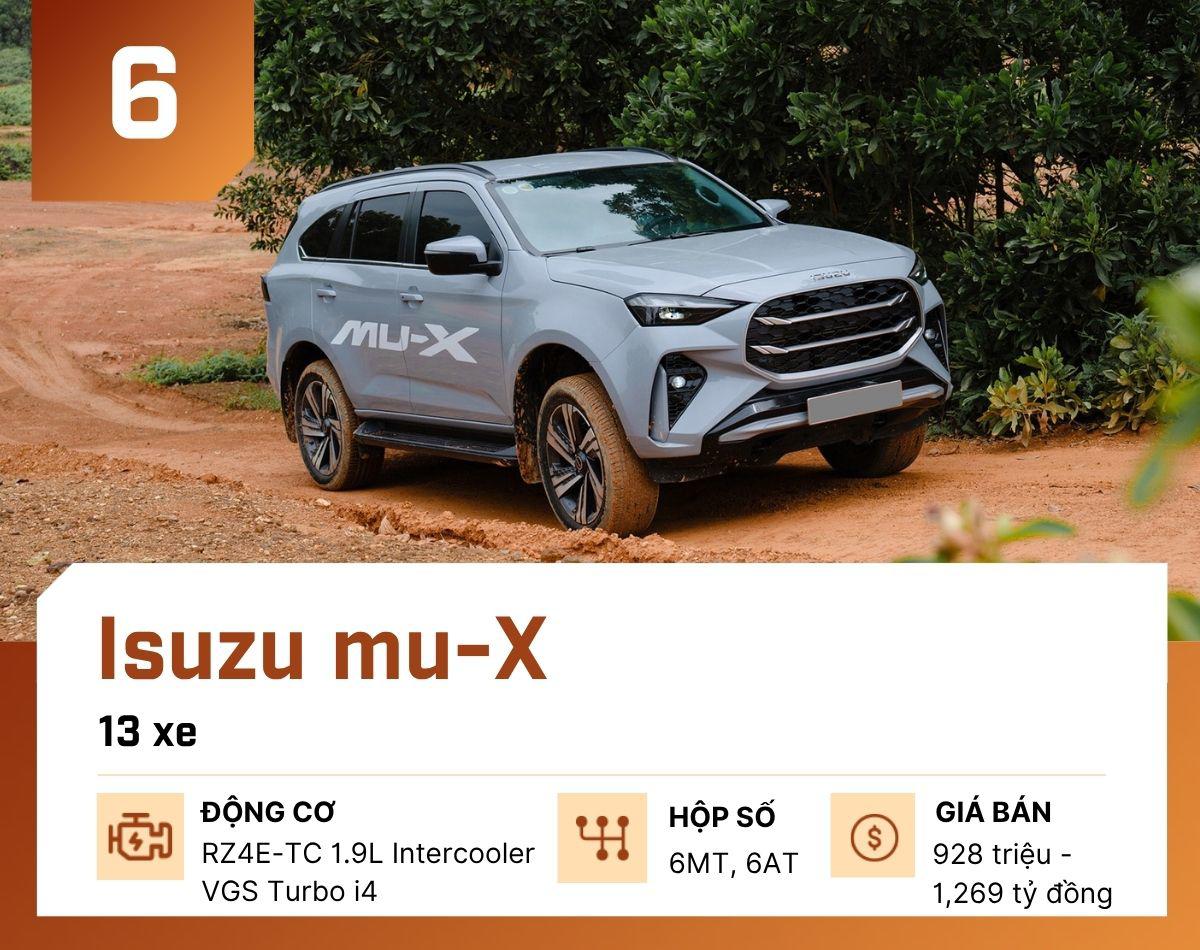 10 mẫu ô tô bán ít nhất tại Việt Nam tháng 2/2026 - 7