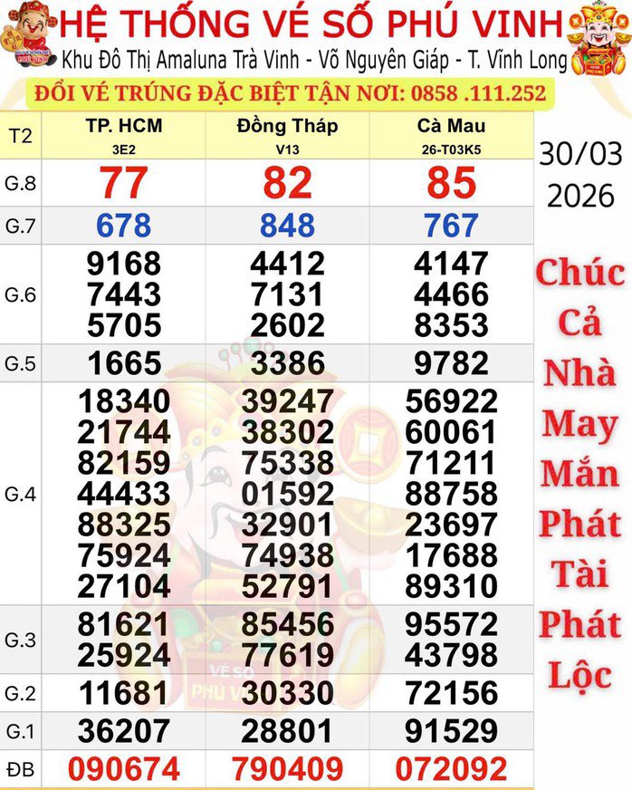 Kết quả xổ số miền Nam ngày 30-3. Ảnh: ĐLVS Phú Vinh