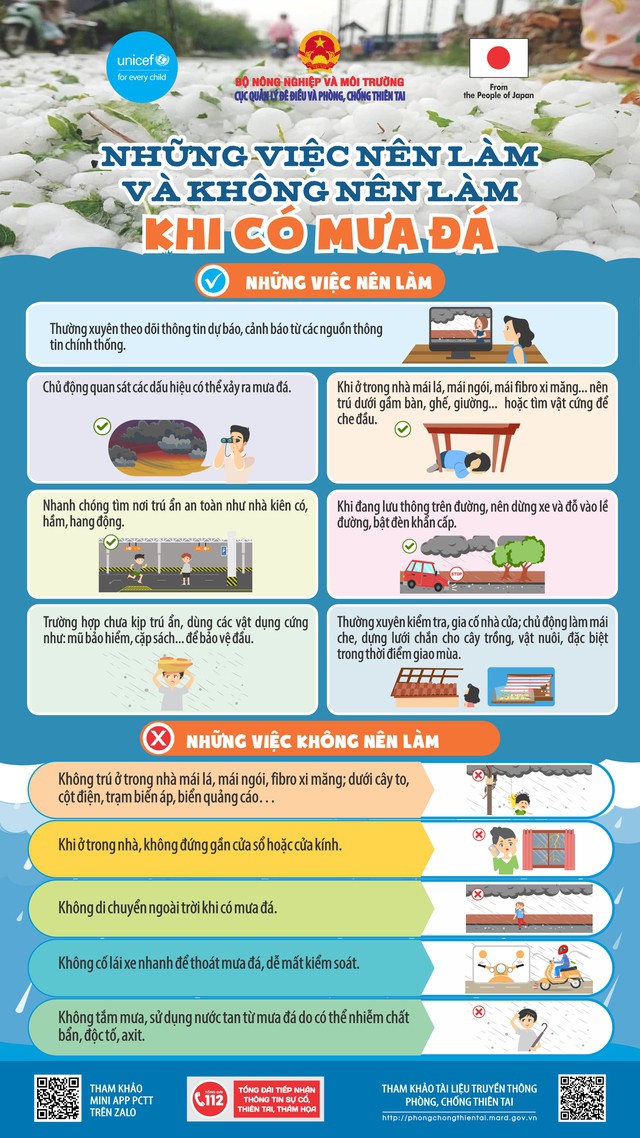 Những việc nên và không nên làm khi có mưa đá. Nguồn: Cục Quản lý đê điều và Phòng chống thiên tai.