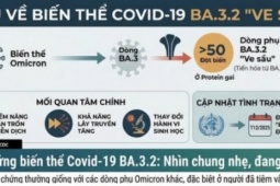 Hà Nội khuyến cáo người dân không hoang mang với biến thể COVID-19 mới BA.3.2