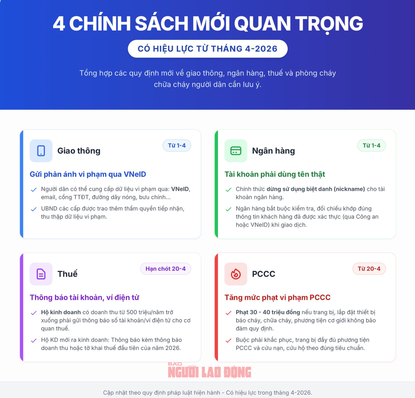 4 chính sách mới quan trọng người dân cần biết từ ngày 1-4 - 1