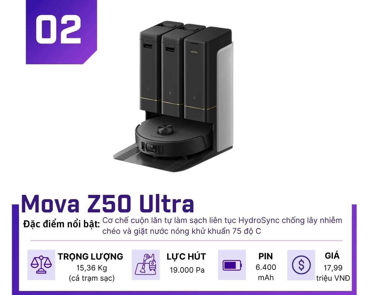 Top 4 robot hút bụi, lau nhà thông minh cho gia đình hiện đại - 2