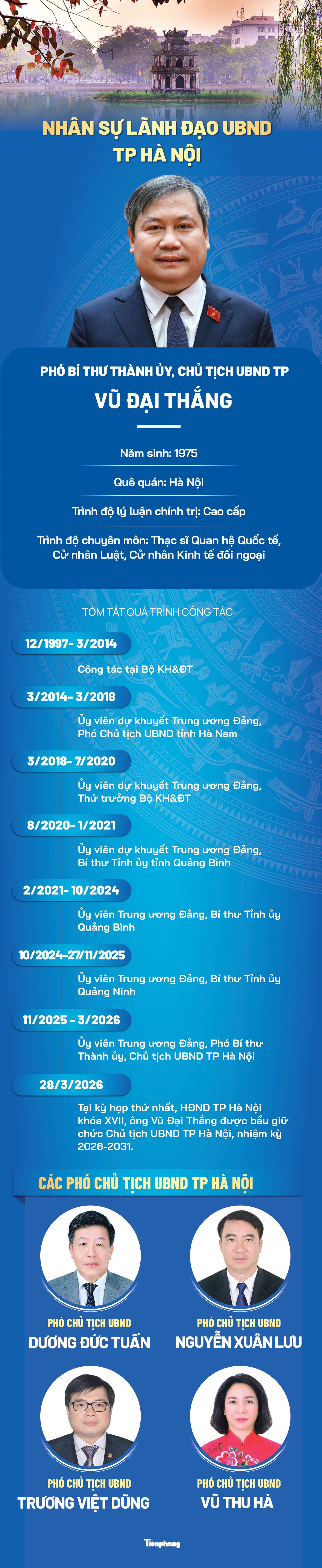 Lãnh đạo chủ chốt UBND TP Hà Nội nhiệm kỳ mới - 1