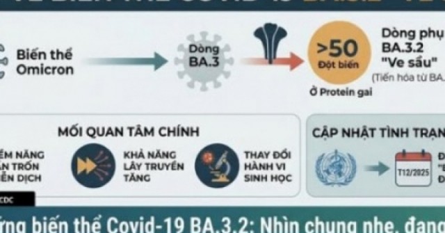 Hà Nội khuyến cáo người dân không hoang mang với biến thể COVID-19 mới BA.3.2