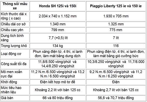 Chọn Honda SH 2012 hay Piaggio Liberty? - 4