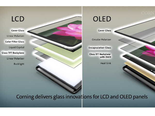 Mua smartphone nên chọn màn hình OLED hay LCD?