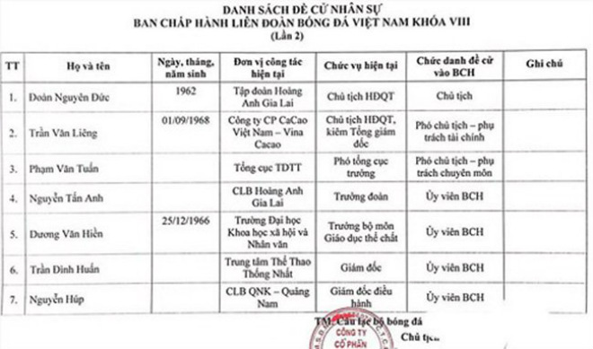 Bầu Đức được đề cử vào vị trí Chủ tịch VFF - 1