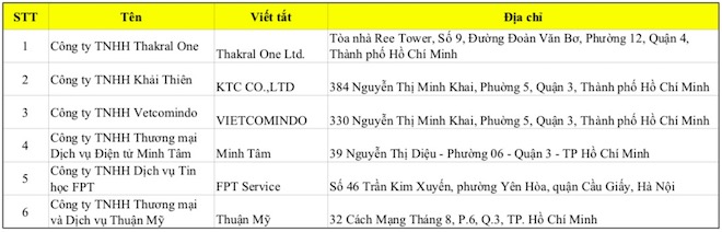 Cố tình làm chậm iPhone: Apple Việt Nam báo cáo gì với Bộ Công thương? - 2