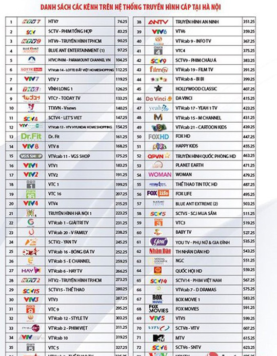 Yêu cầu VTVcab báo cáo việc bất ngờ cắt một loạt kênh truyền hình - 1