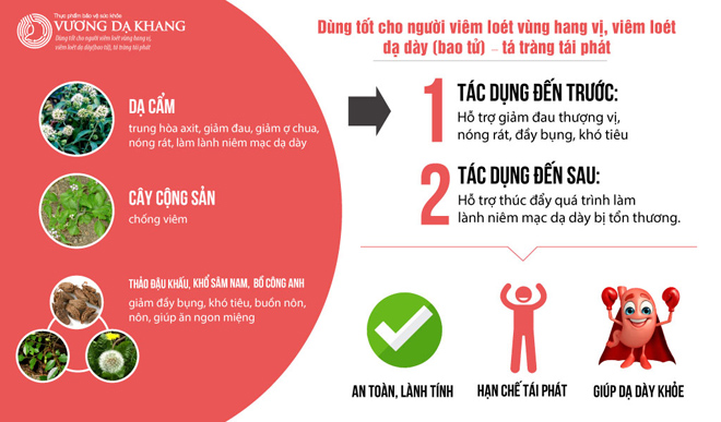 Muốn thoát cảnh nội soi, người đau dạ dày (bao tử) nhất định phải đọc bài viết này - 3