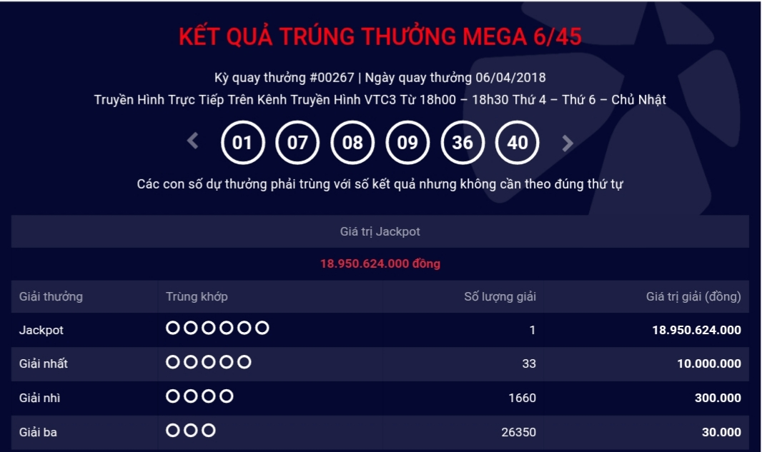 Xuất hiện thêm tỉ phú Vietlott ngày cuối tuần - 1