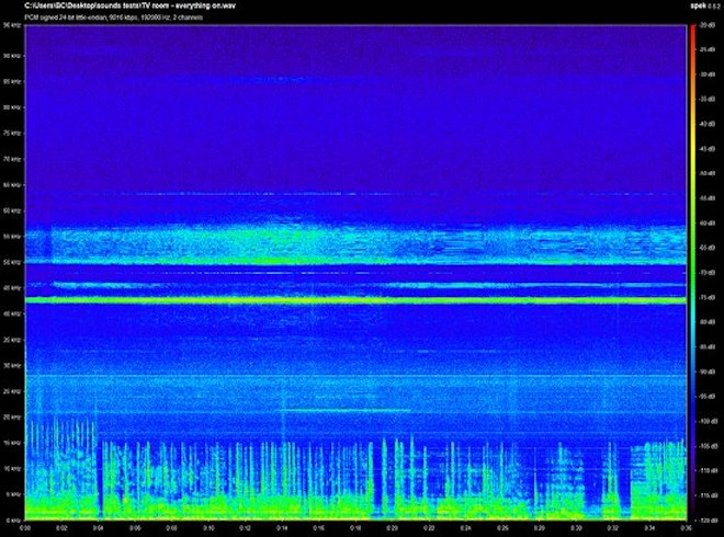 Công nghệ có đang làm thú cưng của bạn phát điên hay không? - 2