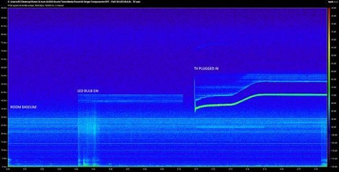 Công nghệ có đang làm thú cưng của bạn phát điên hay không? - 3