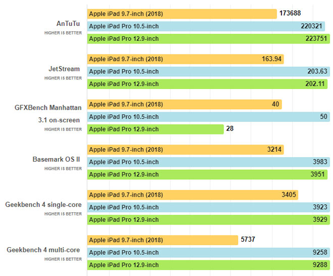 Đánh giá chi tiết iPad 9,7 inch &#40;2018&#41; - 6